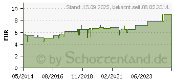 Preistrend fr TOXISELECT Tropfen (01431819)