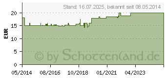 Preistrend fr WRME STOFFTIER Beddy Bear Schaf beige (01432316)