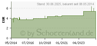 Preistrend fr ZIMT SOHLEN Gr.39/40 hell (01435711)