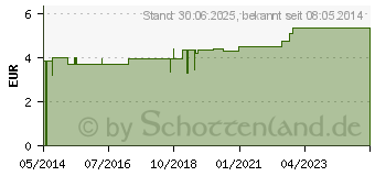 Preistrend fr ZIMT SOHLEN Gr.37/38 dunkel (01435935)