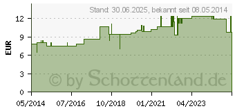 Preistrend fr ZIMTLATSCHEN Baumwolle Gr.39/40 (01437526)