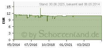 Preistrend fr KETO DIASTIX Teststreifen (01437785)