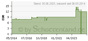 Preistrend fr ZIMTLATSCHEN Baumwolle Gr.41/42 (01437897)