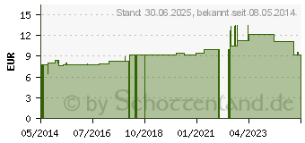 Preistrend fr ZIMTLATSCHEN Baumwolle Gr.43/44 (01437934)