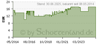 Preistrend fr KIRSCHKERNKISSEN 40x50 cm fr Mikrowelle (01440600)