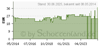 Preistrend fr L-CARNIPURE 500 mg Kautabletten (01444905)