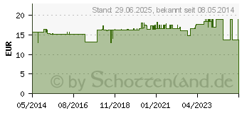 Preistrend fr SOJA EIWEISS 80+Methionin Schoko Pulver (01444928)