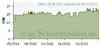 Preistrend fr HOLUNDERBEEREXTRAKT Sirup (01446117)