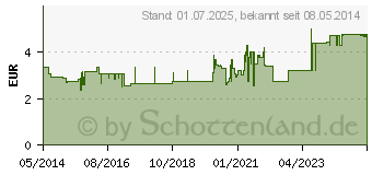 Preistrend fr ES-KOMPRESSEN unsteril 7,5x7,5 cm 8fach (01447192)