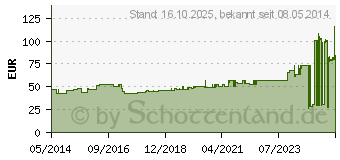 Preistrend fr OPSITE Post-OP 10x25 cm Verband einzeln steril (01447499)