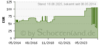 Preistrend fr OPSITE Post-OP 10x30 cm Verband einzeln steril (01447507)