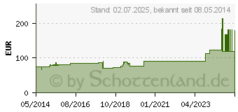 Preistrend fr OPSITE Post-OP 10x35 cm Verband einzeln steril (01447513)