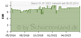 Preistrend fr CHELIDONIUM KAPSELN (01448062)