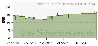 Preistrend fr ECHINACEA AUGENTROPFEN (01448122)