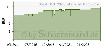 Preistrend fr NARBEN GEL (01448234)