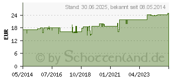 Preistrend fr MERCURIALIS SALBE (01448323)