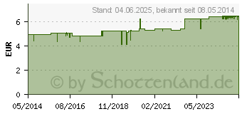 Preistrend fr PLANTAGO HUSTENSAFT (01448435)