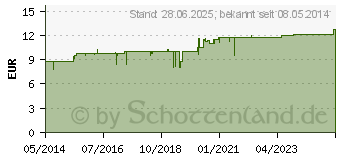 Preistrend fr SOLUM l (01448493)