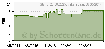 Preistrend fr HEUMANN Bronchialtee Solubifix T (01448984)