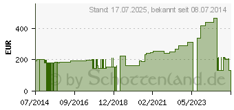 Preistrend fr CELLONA Longuetten 20 cmx20 m 4fach (01449021)