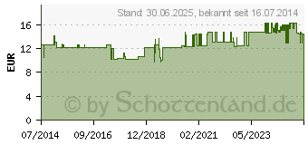 Preistrend fr KREATIN VEGI-Kaps (01449280)