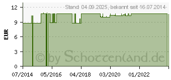 Preistrend fr BRAUNALGEN Pulver (01450308)