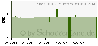 Preistrend fr KOLIBRI comfix extra Netz-/Fixierhosen L braun (01450449)