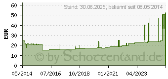 Preistrend fr VERBANDZELLSTOFF hochgebleicht Rolle (01450840)