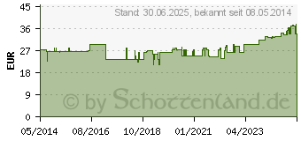 Preistrend fr EIWEISS HIMBEER Quark Megamax Pulver (01451213)