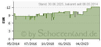 Preistrend fr NEMASABAL Tropfen (01451271)