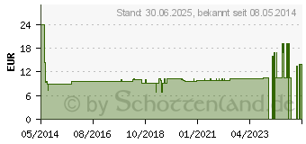 Preistrend fr HAUTZANGE C310 (01451472)