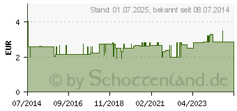 Preistrend fr FUSSNAGELKNIPSER C360 (01451733)