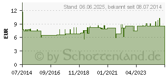 Preistrend fr HAUTSCHERE C420 (01451822)