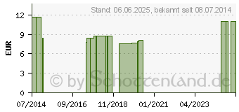 Preistrend fr HERRENSCHERE C470 (01451845)