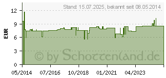 Preistrend fr BABYSCHERE C472 (01451868)