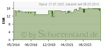 Preistrend fr TRAUBENKERNEXTRAKT Kapseln (01452773)