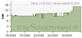 Preistrend fr TOPINAMBUR KAPSELN (01452939)