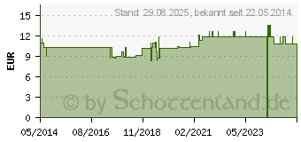 Preistrend fr CHLORELLA VEGI Kaps 500 mg (01453488)