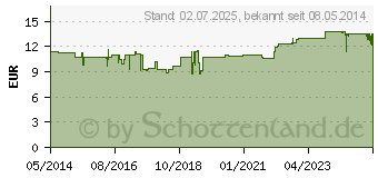 Preistrend fr OMEGA-3 LACHSL und Meeresfischl Kapseln (01453608)