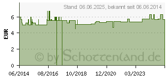 Preistrend fr PFERDEBALSAM (01455458)