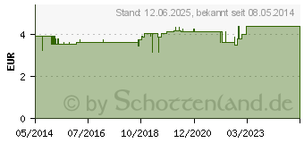 Preistrend fr TONG CLIN de Luxe Zungenbrste+Schaber (01455487)