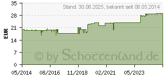 Preistrend fr CHELIDONIUM-HOMACCORD Tropfen (01455814)