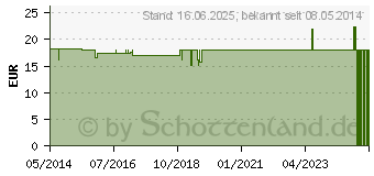 Preistrend fr AMFORMULA Diet Schokolade Pulver (01457641)