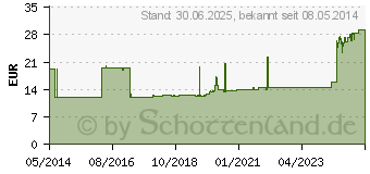 Preistrend fr KURZZUGBINDE Cottonelast 10 cmx5 m (01463050)