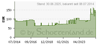 Preistrend fr ZINKLEIMBINDE 10 cmx5 m (01464865)