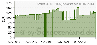 Preistrend fr ZINKLEIMBINDE 10 cmx7 m (01464871)