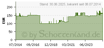 Preistrend fr ZINKLEIMBINDE 10 cmx10 m (01464888)