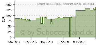 Preistrend fr URIMED Klett gro 292610 (01466901)