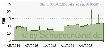 Preistrend fr LENKELAST Color Mittelzugb.6 cmx5 m blau (01467444)