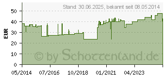 Preistrend fr LENKELAST Color Mittelzugb.8 cmx5 m blau (01467450)